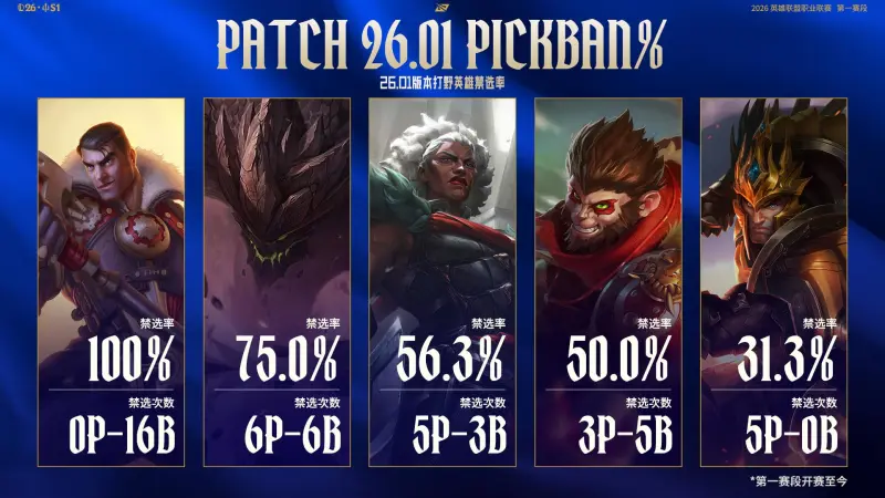 赛事官方发布BLG对阵AL数据前瞻：Hope整体数据占优